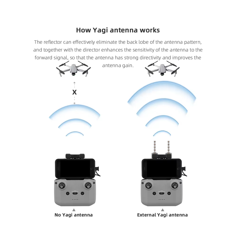 Antena BRDRC 5,8 GHz Yagi dla  – Drone Propeller Holder recenzja i cena